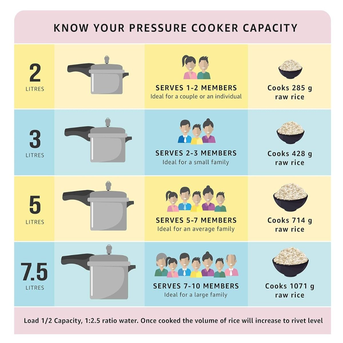 Prestige Nakshatra Alpha Stainless Steel Inner Lid 3.5L Pressure Cooker - 20551