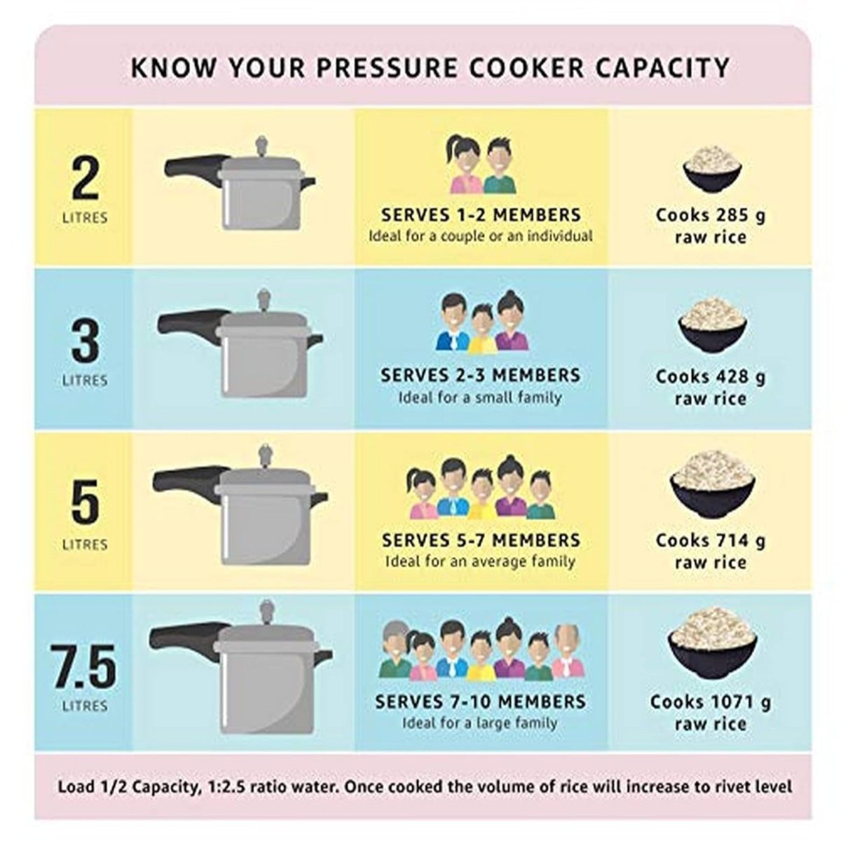 Prestige Popular Plus Virgin Aluminium 3 Liter Pressure Cooker - 10201