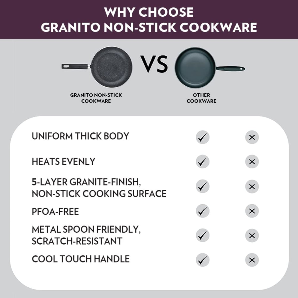 Borosil Granito Nonstick Frying Pan 26 cm, Induction Friendly - NSFP26GR13