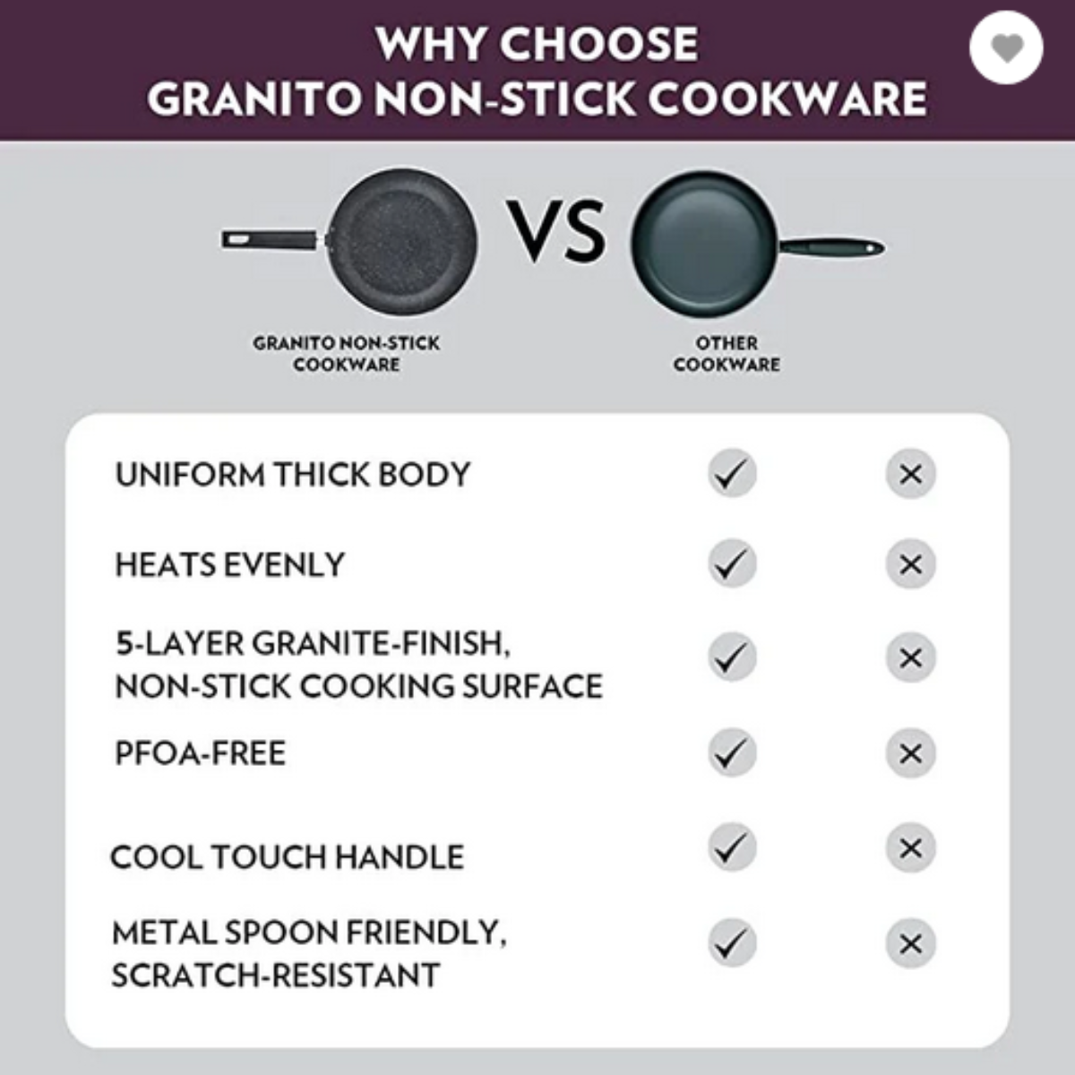 Borosil Granito Nonstick Concave Tawa 28 cm - NSCT28GR06