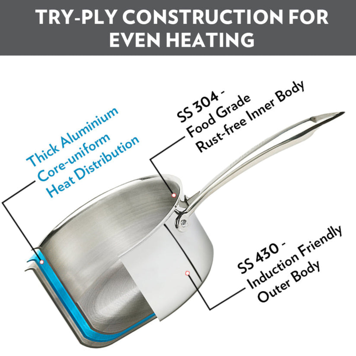 Borosil Cookfresh Triply Saucepan w Spout With Steel Handle 1.7L | 2.1 L