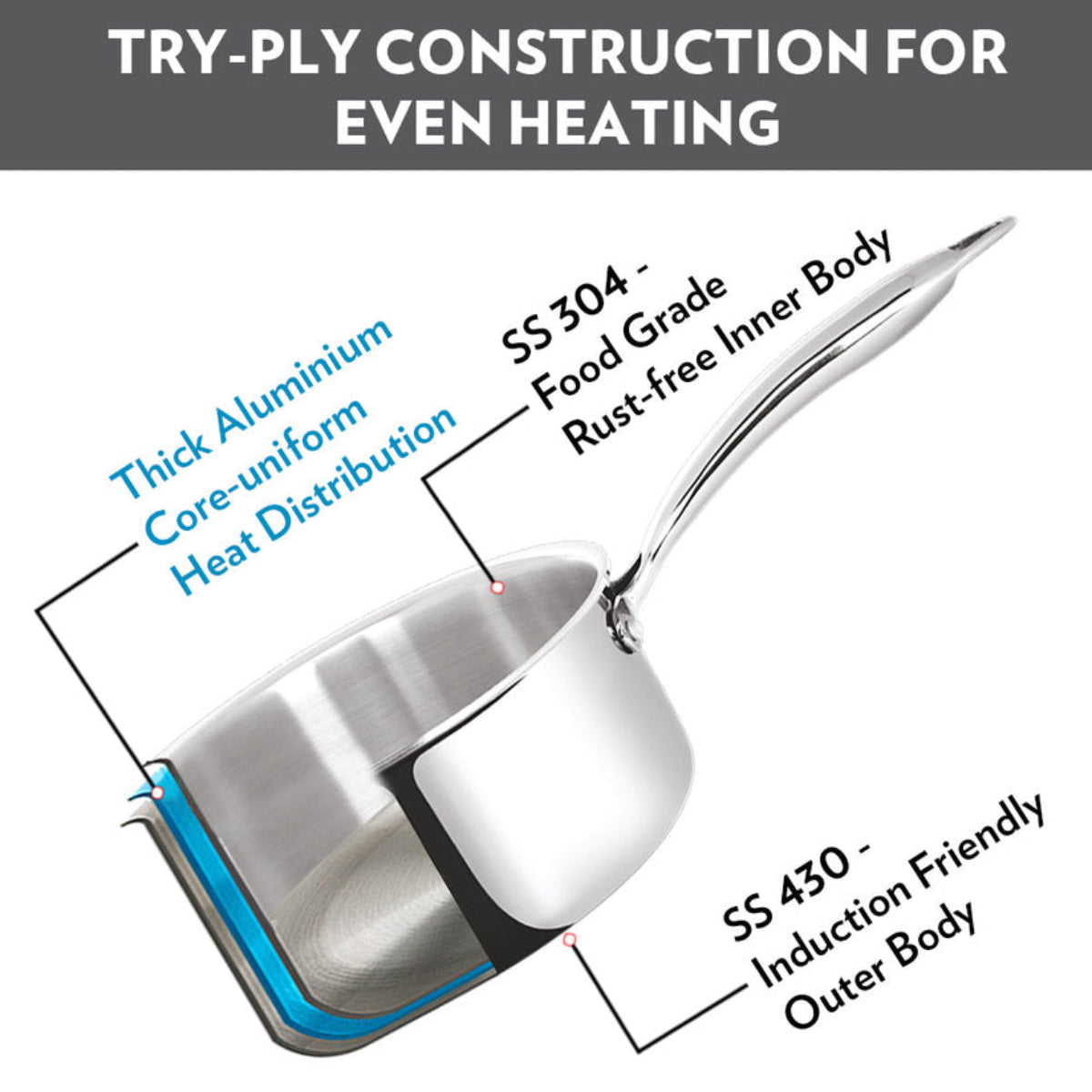 Borosil Cookfresh Triply Saucepan With Lid And Steel Handle 1.7 L | 2.1 L | 2.7 L