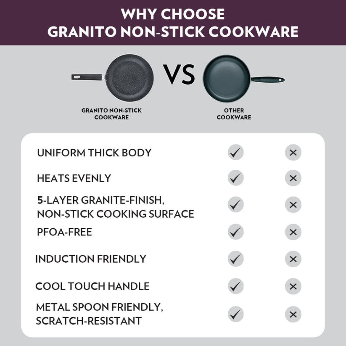 Borosil Granito Nonstick Kadhai With Glass Lid