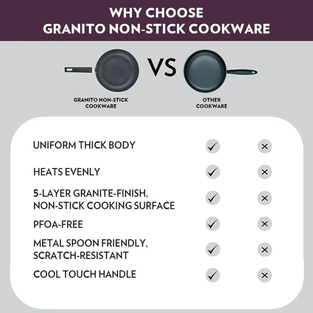 Borosil Granito Nonstick Frying Pan 20 cm, Induction Friendly - NSFP20GR17